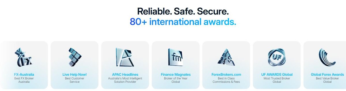 FP Markets 80 plus international awards including Finance Magnates Broker of the Year and UF Awards Most Trusted Broker