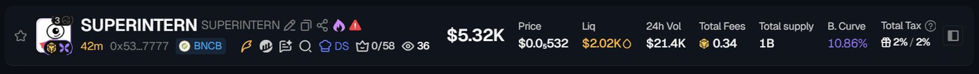 GMGN BSC token header showing Total Tax, liquidity, 24h volume and bonding curve progress