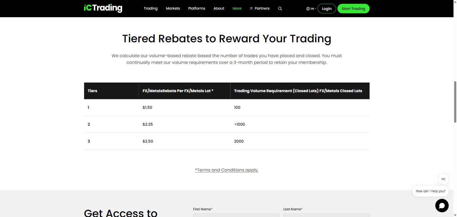 IC Trading ICT Trader Max tiered rebate table showing $1.50, $2.25 and $2.50 per FX or metals lot