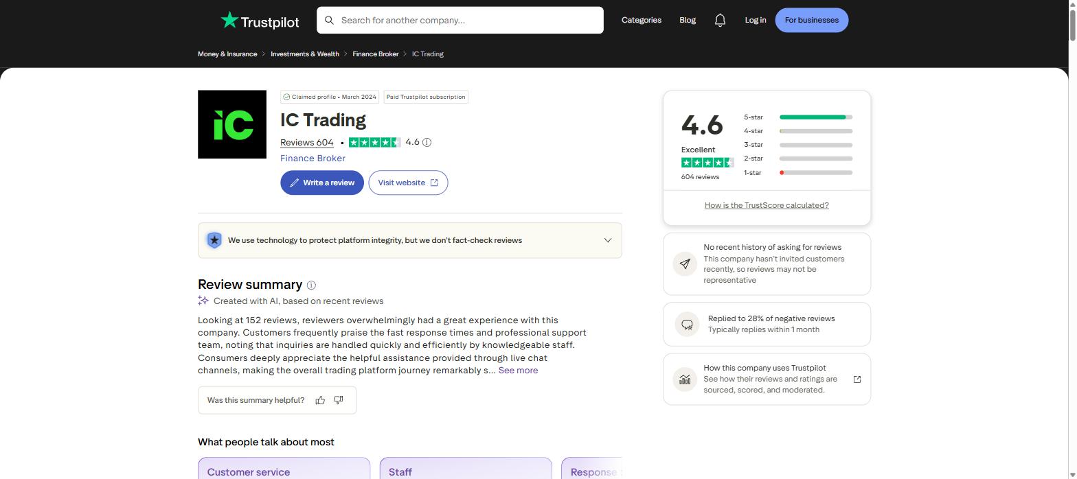 IC Trading Trustpilot score of 4.6 from 604 reviews