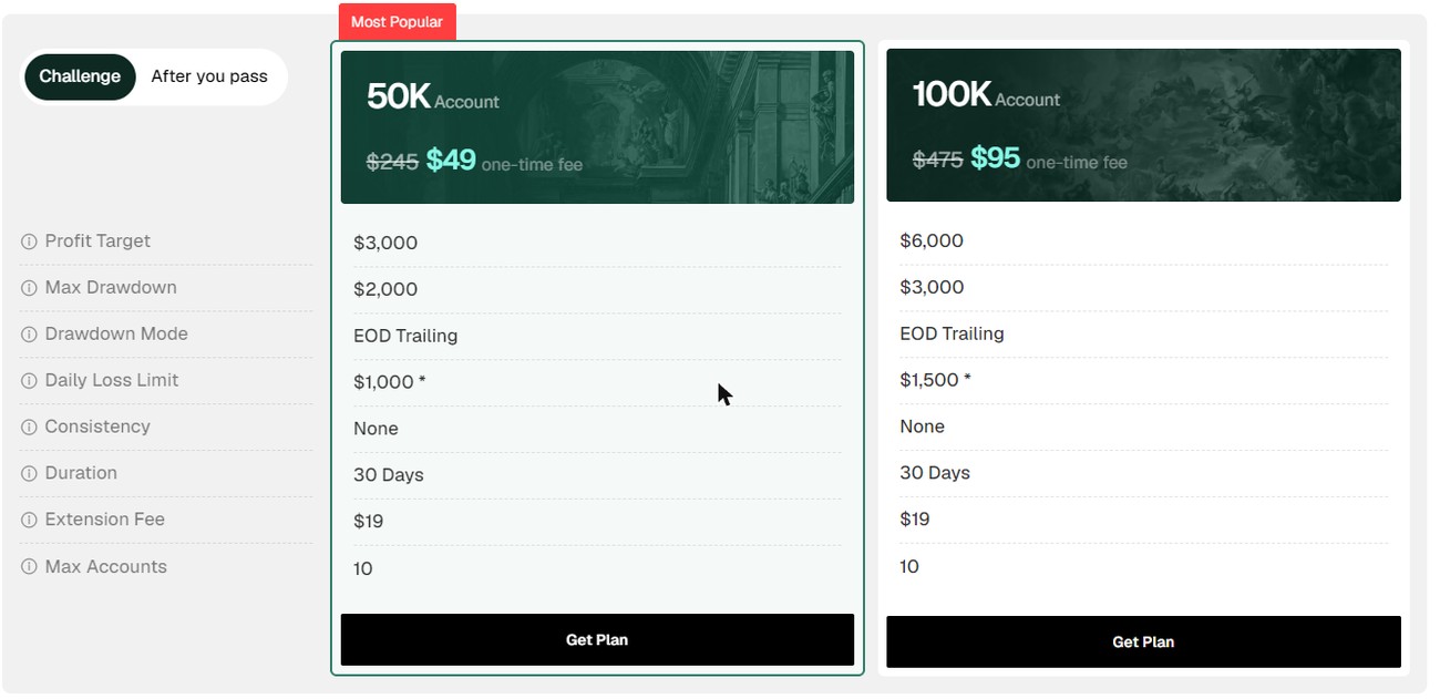 IQ Capital challenge pricing table showing 50K and 100K account rules, targets and drawdown limits