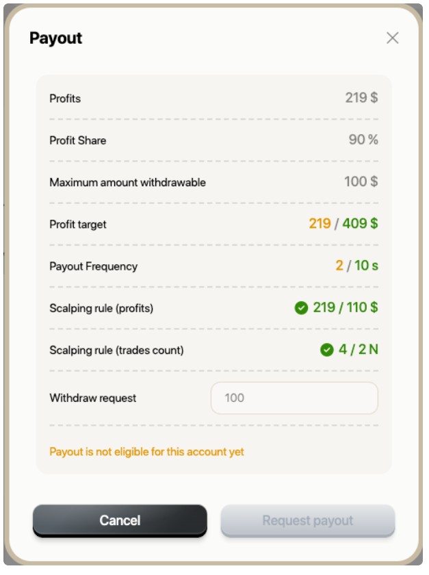 IQ Capital payout conditions covering trading sessions, profit share calculation and minimum trade duration