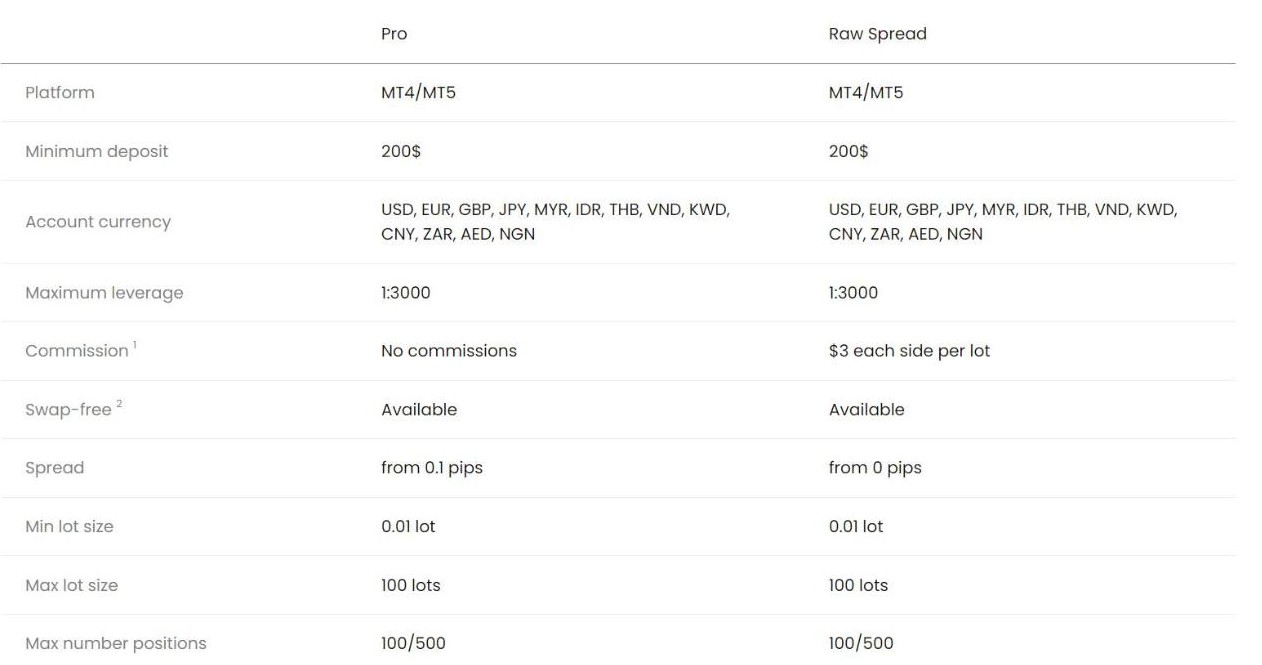 JustMarkets Pro and Raw Spread account specification table