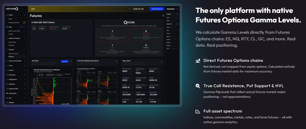 MenthorQ futures dashboard showing native futures options gamma levels and Net GEX