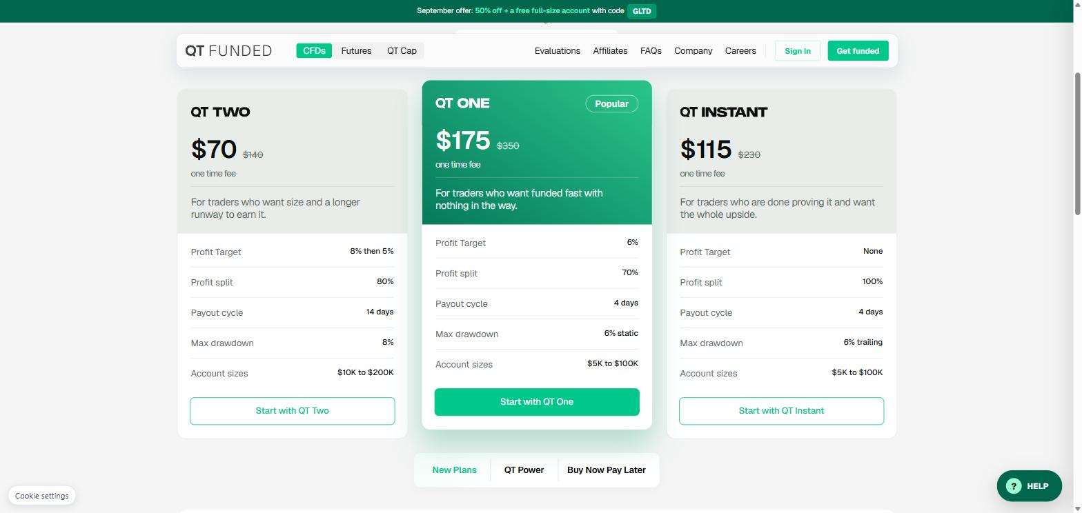 QT Funded evaluation plans with prices, profit targets, splits and drawdown limits