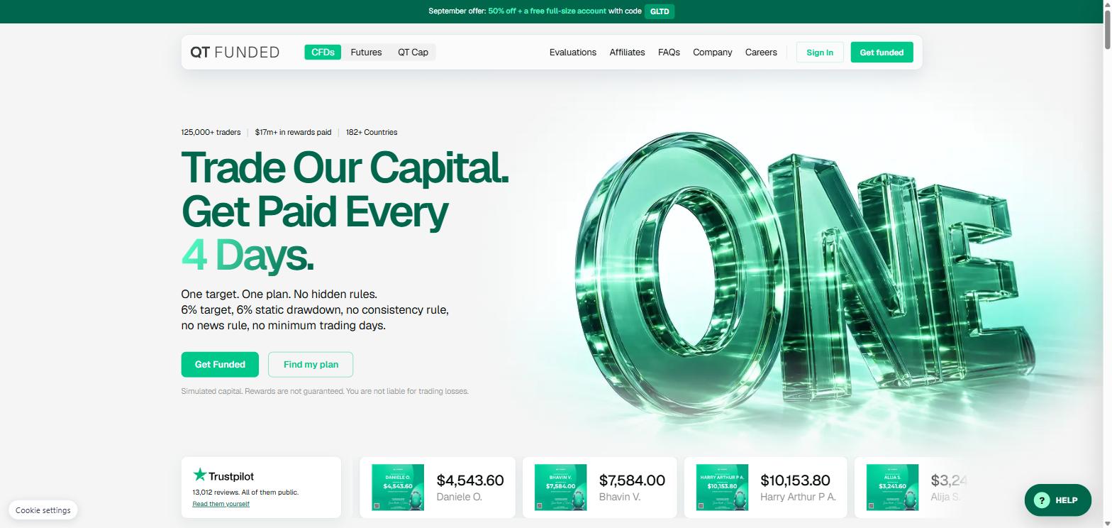 QT Funded homepage claiming no hidden rules and payouts every four days