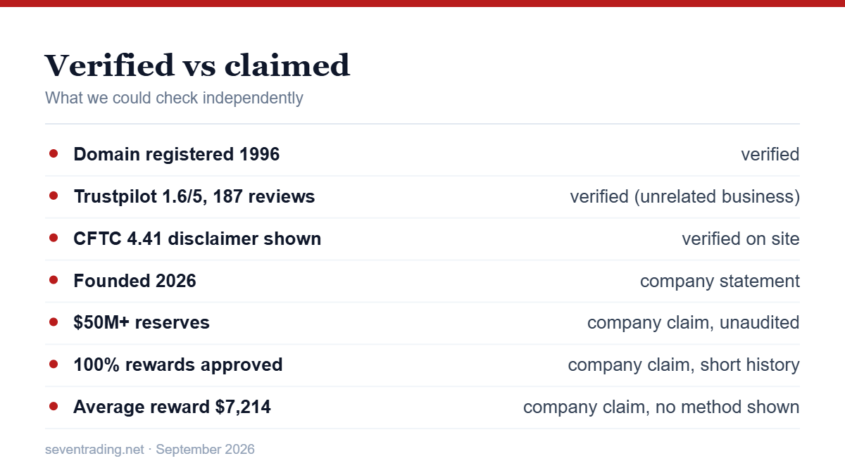 UZO trust signals: what is verified and what is only self-reported