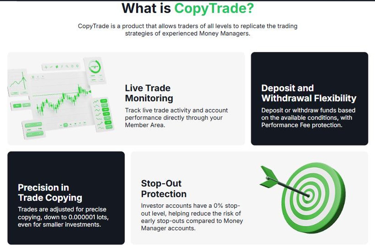 Valetax CopyTrade features including live trade monitoring, deposit flexibility, precision copying and 0 percent stop-out protection
