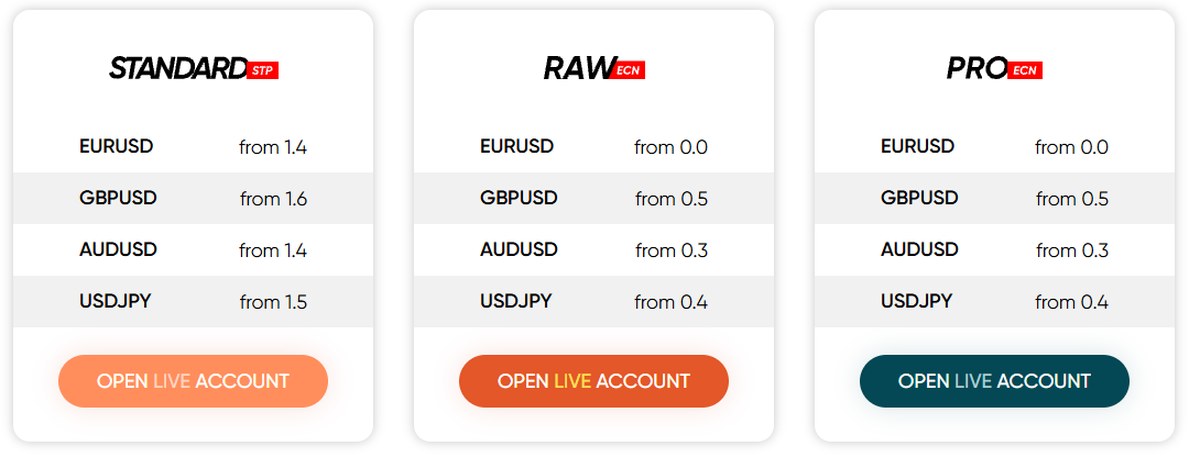Vantage Markets spreads for EURUSD, GBPUSD, AUDUSD and USDJPY on Standard STP, RAW ECN and PRO ECN accounts