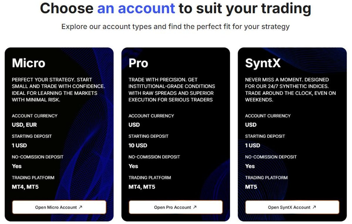 Weltrade account types: Micro, Pro and SyntX