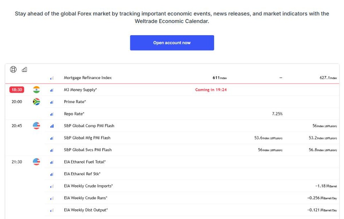 Weltrade economic calendar