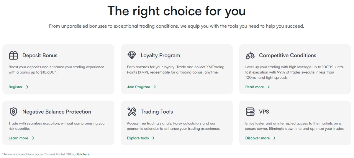 XMTrading deposit bonus loyalty program and account features