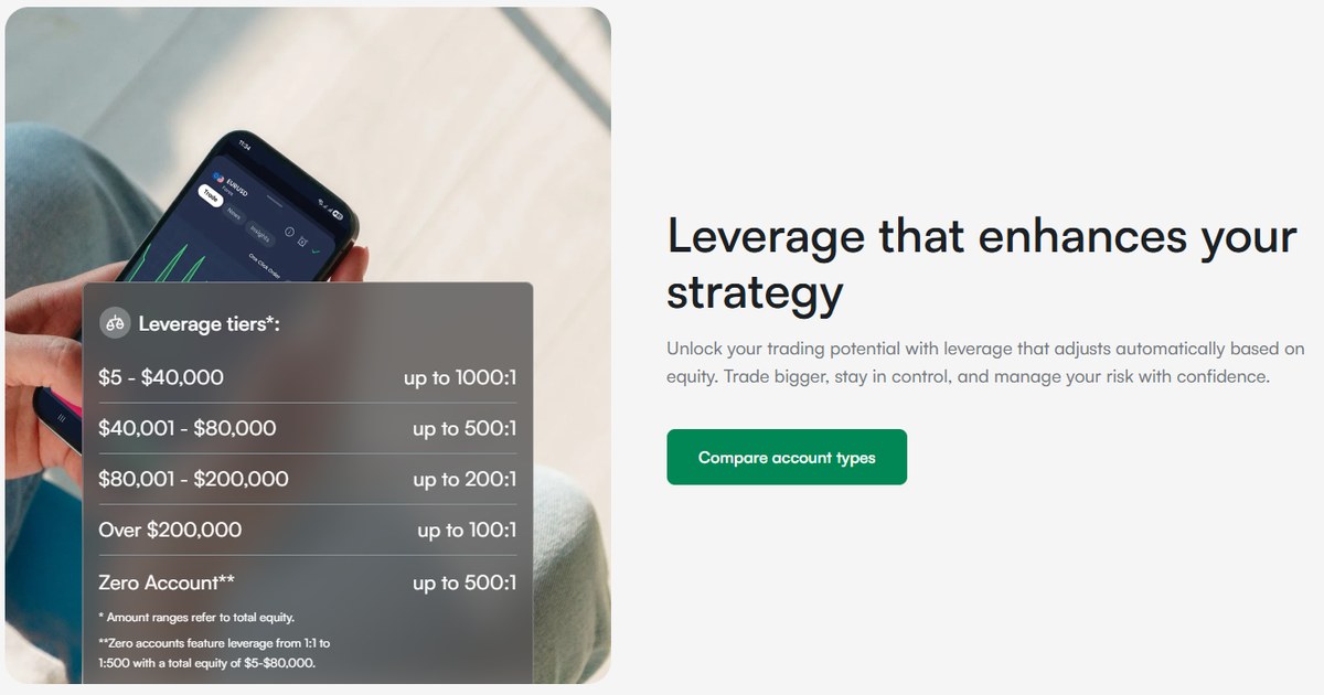 XMTrading leverage tiers by account equity