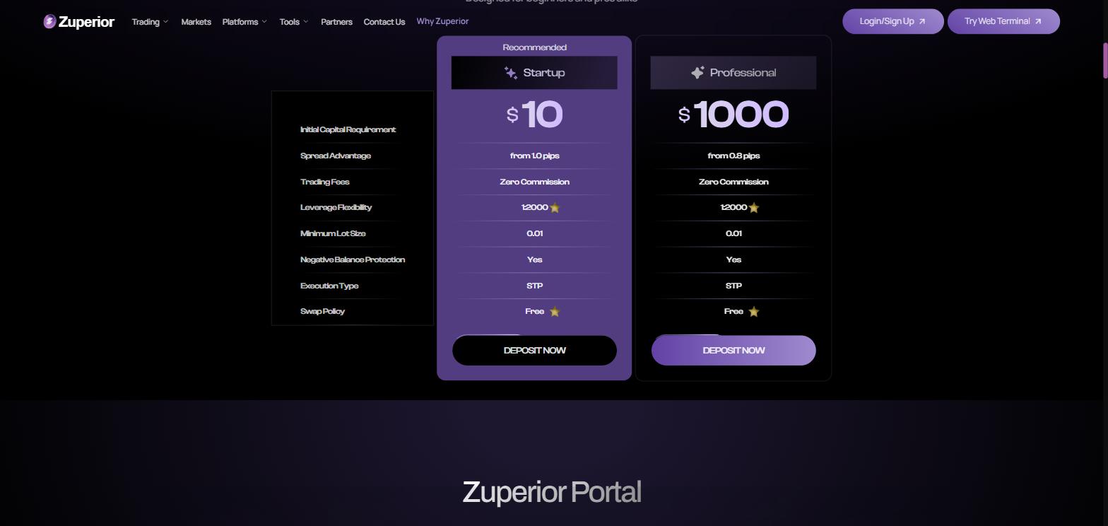 Zuperior account types showing 1:2000 leverage and $10 minimum deposit